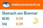 Sneeuwhoogte Steinach am Brenner